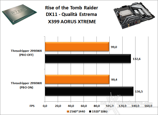 GIGABYTE X399 AORUS XTREME 13. Videogiochi 5