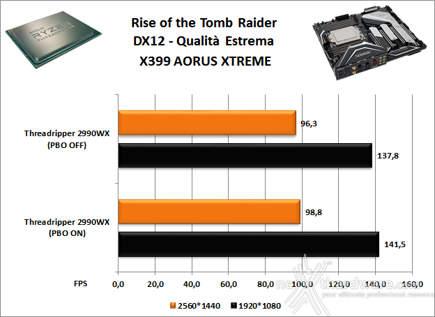 GIGABYTE X399 AORUS XTREME 13. Videogiochi 6