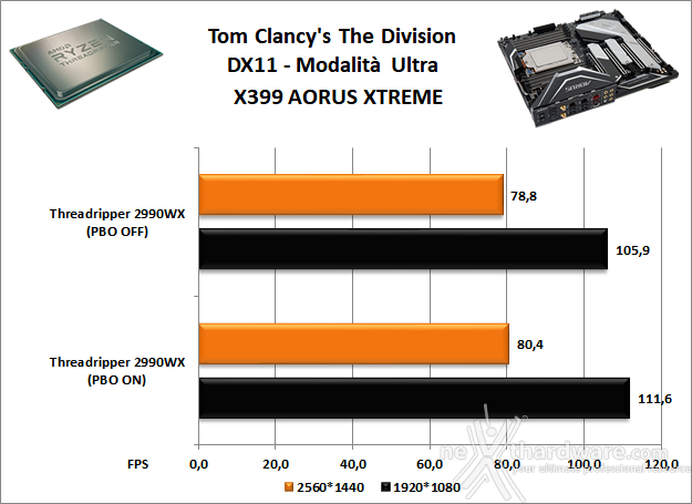 GIGABYTE X399 AORUS XTREME 13. Videogiochi 2