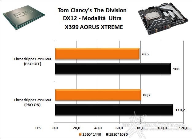 GIGABYTE X399 AORUS XTREME 13. Videogiochi 3