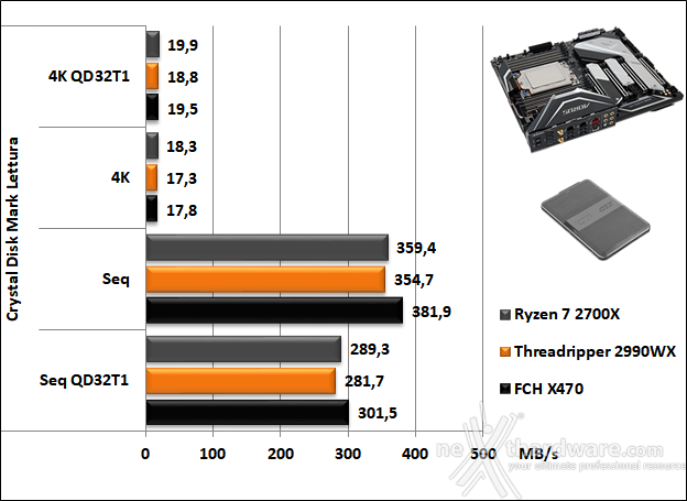 GIGABYTE X399 AORUS XTREME 14. Benchmark controller  5