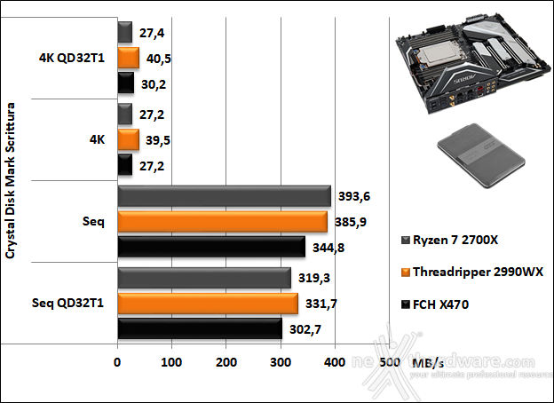 GIGABYTE X399 AORUS XTREME 14. Benchmark controller  6