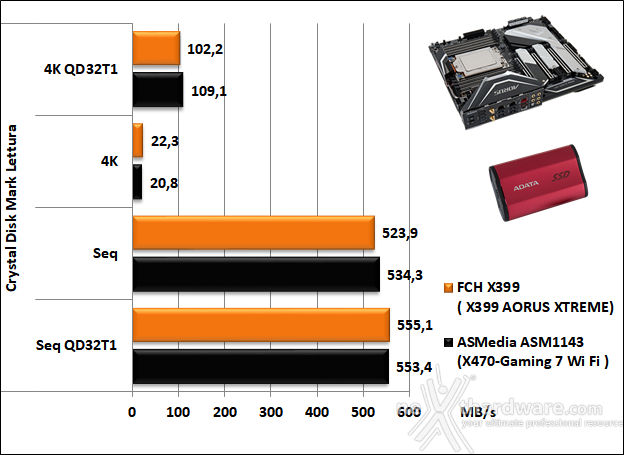 GIGABYTE X399 AORUS XTREME 14. Benchmark controller  7