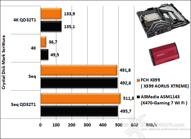 GIGABYTE X399 AORUS XTREME 14. Benchmark controller  8