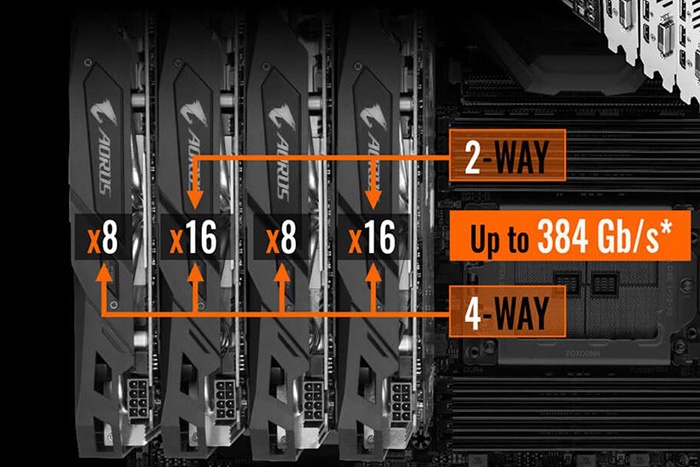 GIGABYTE X399 AORUS XTREME 4. Vista da vicino - Parte seconda 10