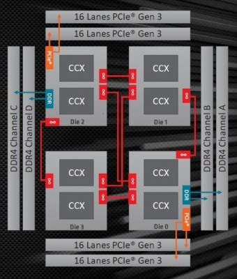 GIGABYTE X399 AORUS XTREME 1. AMD Ryzen Threadripper serie 2000 2