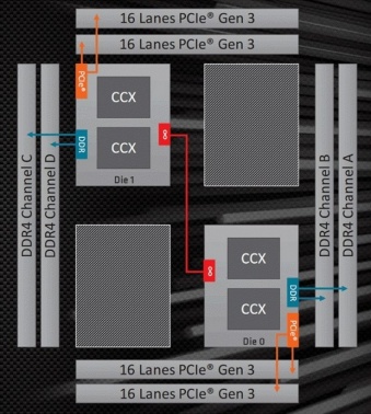 GIGABYTE X399 AORUS XTREME 1. AMD Ryzen Threadripper serie 2000 1