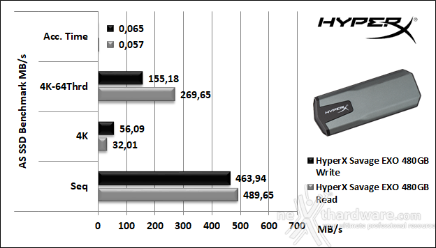 HyperX SAVAGE EXO 480GB 6. AS SSD Benchmark 5