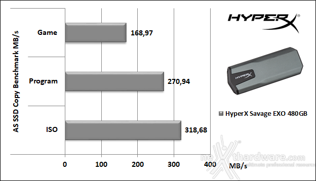 HyperX SAVAGE EXO 480GB 6. AS SSD Benchmark 6