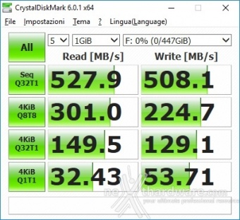 HyperX SAVAGE EXO 480GB 7. CrystalDiskMark 4