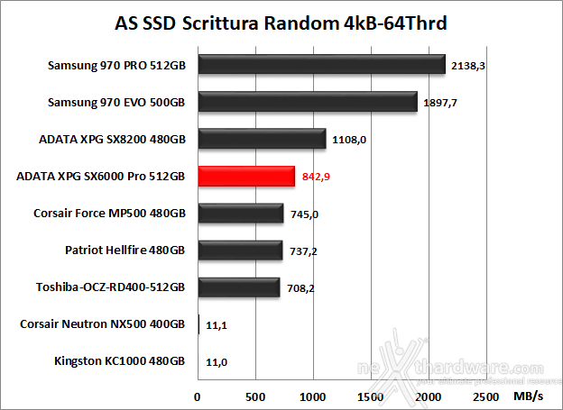 ADATA XPG SX6000 Pro 512GB 12. AS SSD Benchmark 12