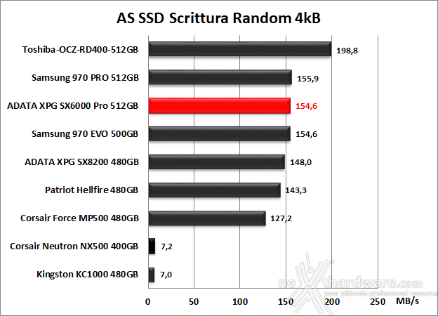 ADATA XPG SX6000 Pro 512GB 12. AS SSD Benchmark 11