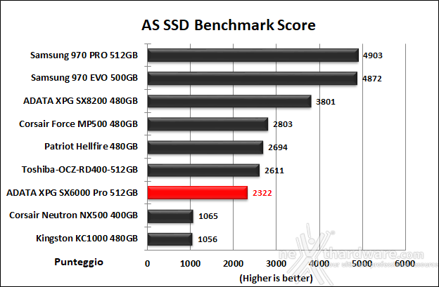 ADATA XPG SX6000 Pro 512GB 12. AS SSD Benchmark 13