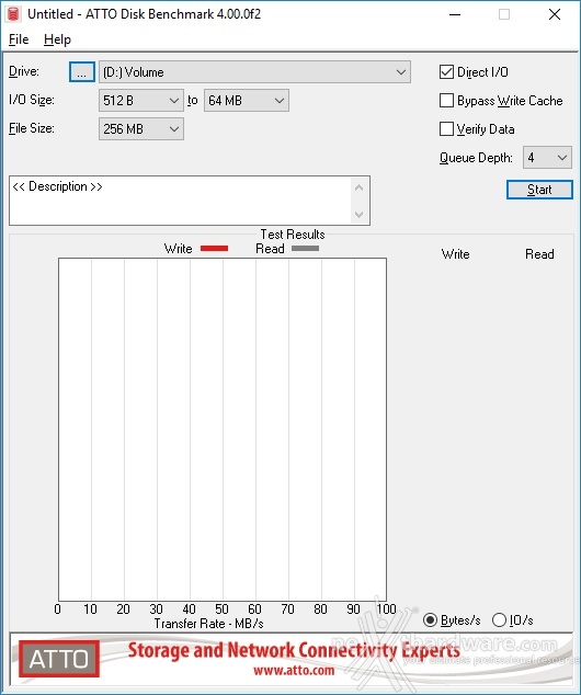 ADATA XPG SX6000 Pro 512GB 13. ATTO Disk v. 4.00.0f2 1