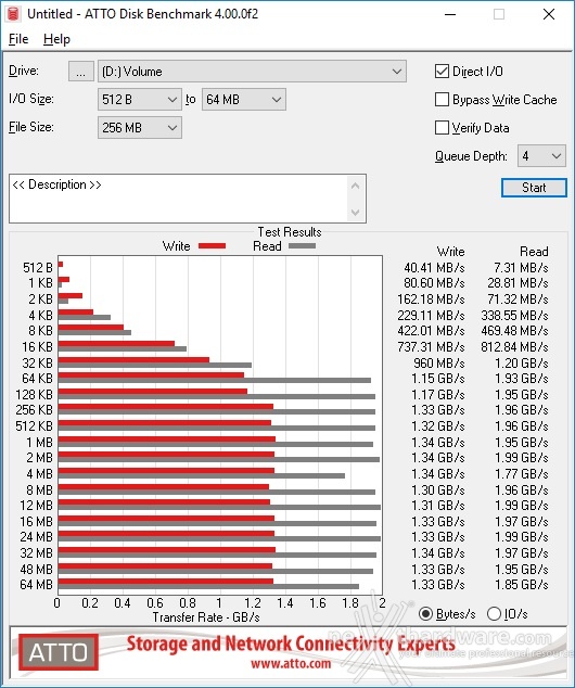 ADATA XPG SX6000 Pro 512GB 13. ATTO Disk v. 4.00.0f2 2