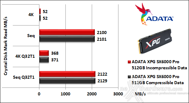 ADATA XPG SX6000 Pro 512GB 11. CrystalDiskMark 5.5.0 5