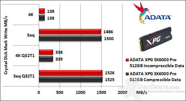 ADATA XPG SX6000 Pro 512GB 11. CrystalDiskMark 5.5.0 6