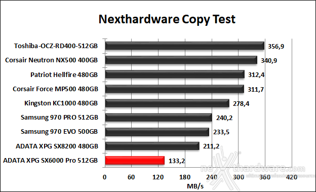 ADATA XPG SX6000 Pro 512GB 8. Test Endurance Copy Test 4
