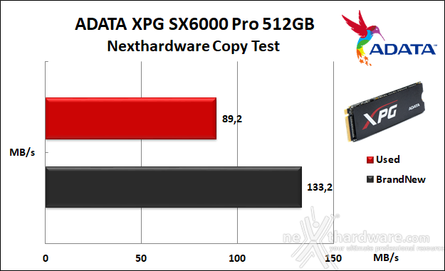 ADATA XPG SX6000 Pro 512GB 8. Test Endurance Copy Test 3
