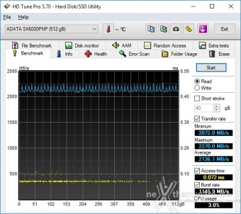 ADATA XPG SX6000 Pro 512GB 7. Test Endurance Top Speed 1