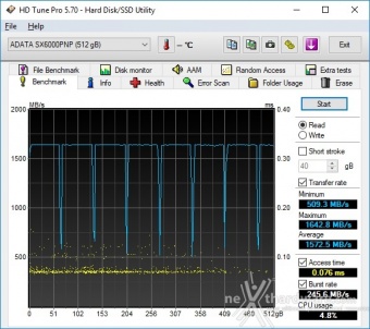 ADATA XPG SX6000 Pro 512GB 6. Test Endurance Sequenziale 1