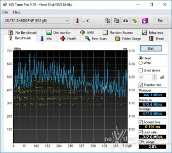 ADATA XPG SX6000 Pro 512GB 6. Test Endurance Sequenziale 5