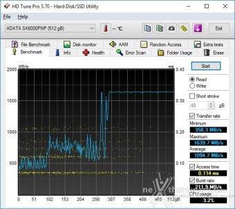 ADATA XPG SX6000 Pro 512GB 6. Test Endurance Sequenziale 3