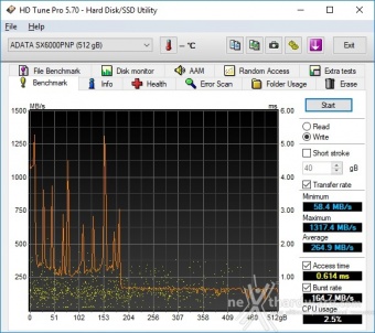 ADATA XPG SX6000 Pro 512GB 7. Test Endurance Top Speed 2