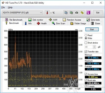 ADATA XPG SX6000 Pro 512GB 6. Test Endurance Sequenziale 2