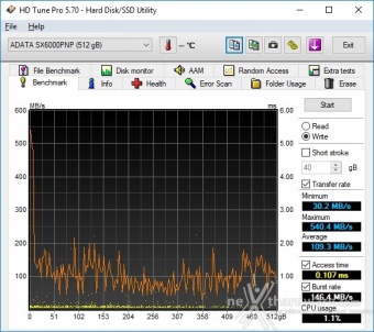 ADATA XPG SX6000 Pro 512GB 6. Test Endurance Sequenziale 4