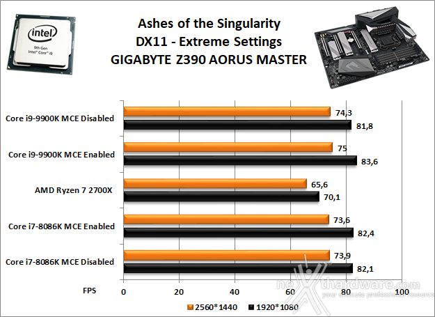 GIGABYTE Z390 AORUS MASTER 13. Videogiochi 2