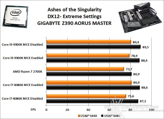 GIGABYTE Z390 AORUS MASTER 13. Videogiochi 3