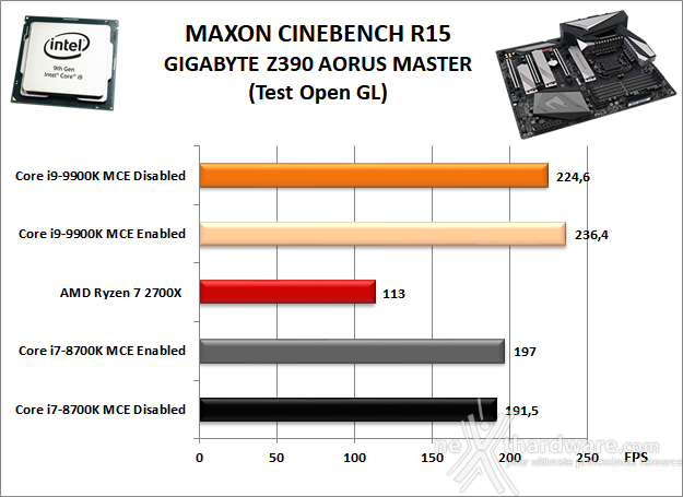 GIGABYTE Z390 AORUS MASTER 10. Benchmark Compressione e Rendering 4