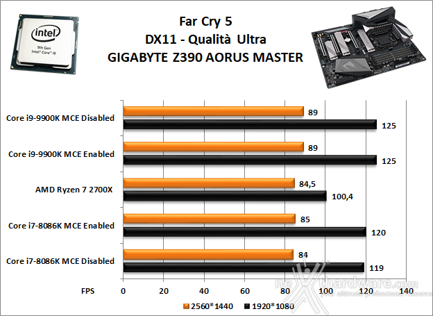 GIGABYTE Z390 AORUS MASTER 13. Videogiochi 5