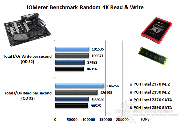 GIGABYTE Z390 AORUS MASTER 14. Benchmark controller  3