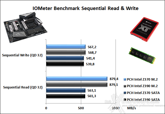 GIGABYTE Z390 AORUS MASTER 14. Benchmark controller  2