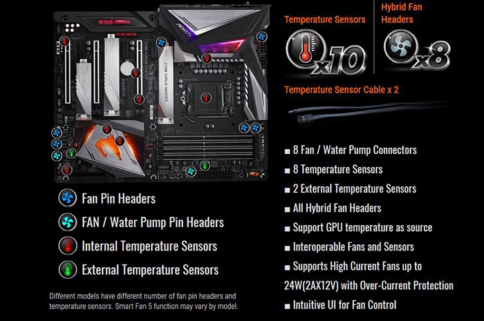 GIGABYTE Z390 AORUS MASTER 6. Caratteristiche peculiari 3