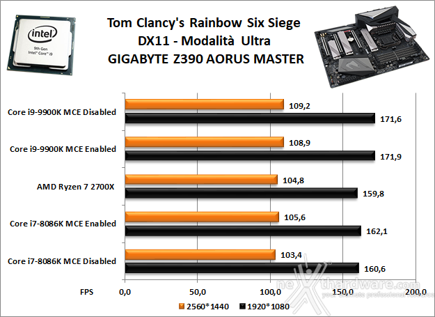 GIGABYTE Z390 AORUS MASTER 13. Videogiochi 7