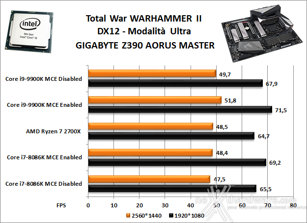 GIGABYTE Z390 AORUS MASTER 13. Videogiochi 9