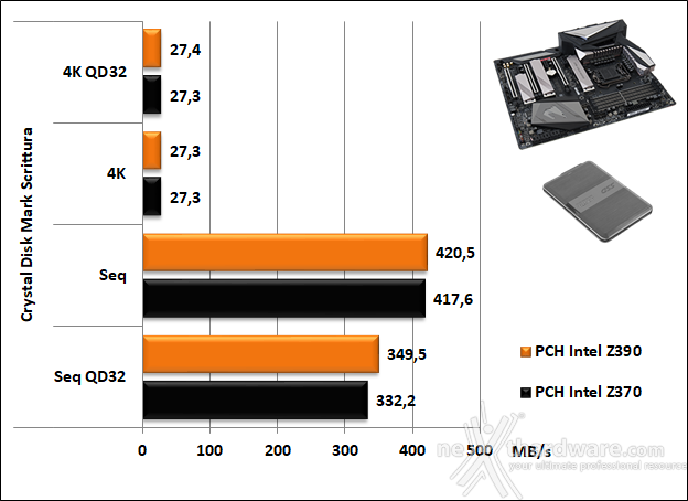 GIGABYTE Z390 AORUS MASTER 14. Benchmark controller  6