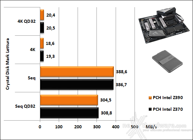 GIGABYTE Z390 AORUS MASTER 14. Benchmark controller  5