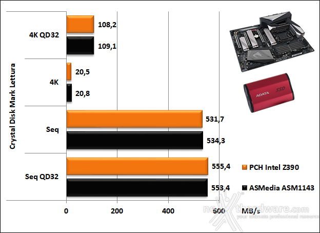 GIGABYTE Z390 AORUS MASTER 14. Benchmark controller  7