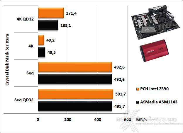 GIGABYTE Z390 AORUS MASTER 14. Benchmark controller  8