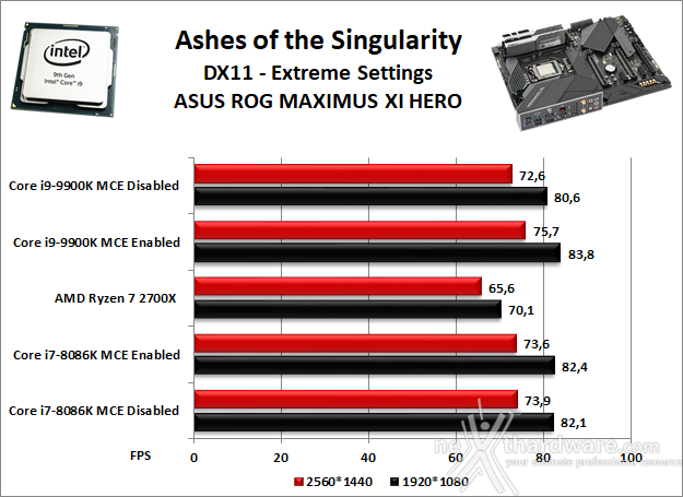 ASUS ROG MAXIMUS XI HERO (WI-FI) 13. Videogiochi 2