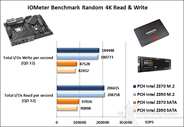 ASUS ROG MAXIMUS XI HERO (WI-FI) 14. Benchmark controller  3