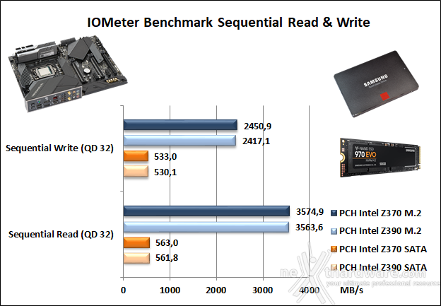 ASUS ROG MAXIMUS XI HERO (WI-FI) 14. Benchmark controller  2