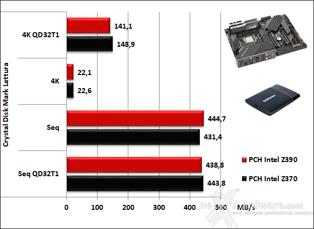 ASUS ROG MAXIMUS XI HERO (WI-FI) 14. Benchmark controller  5