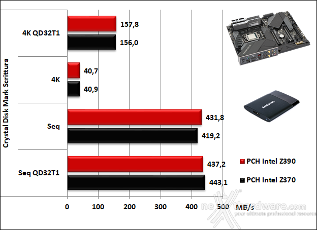 ASUS ROG MAXIMUS XI HERO (WI-FI) 14. Benchmark controller  6