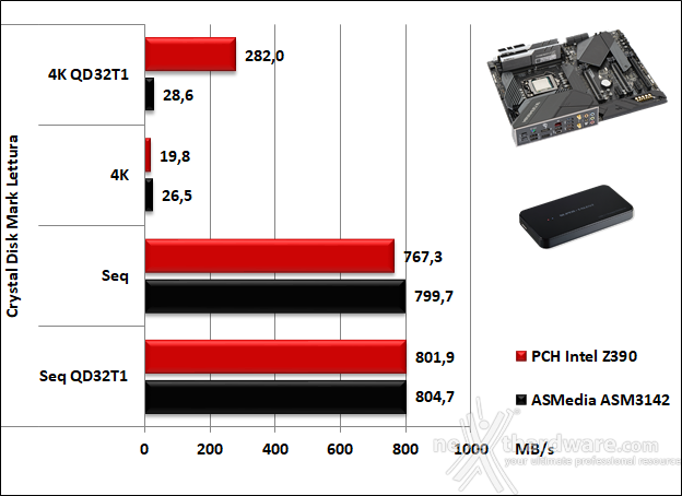 ASUS ROG MAXIMUS XI HERO (WI-FI) 14. Benchmark controller  7