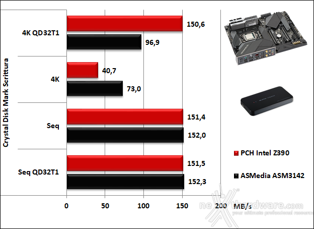 ASUS ROG MAXIMUS XI HERO (WI-FI) 14. Benchmark controller  8